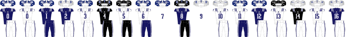 duke 2025